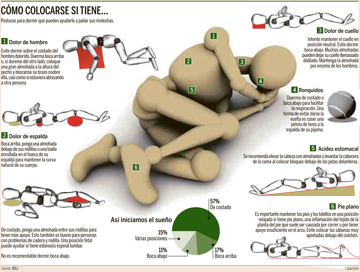 Cómo es el dolor de cabeza por una resaca?